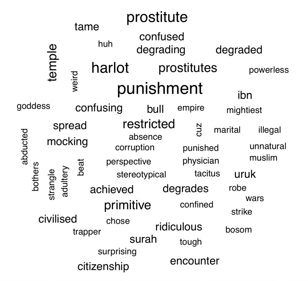 Word cloud (decorative).