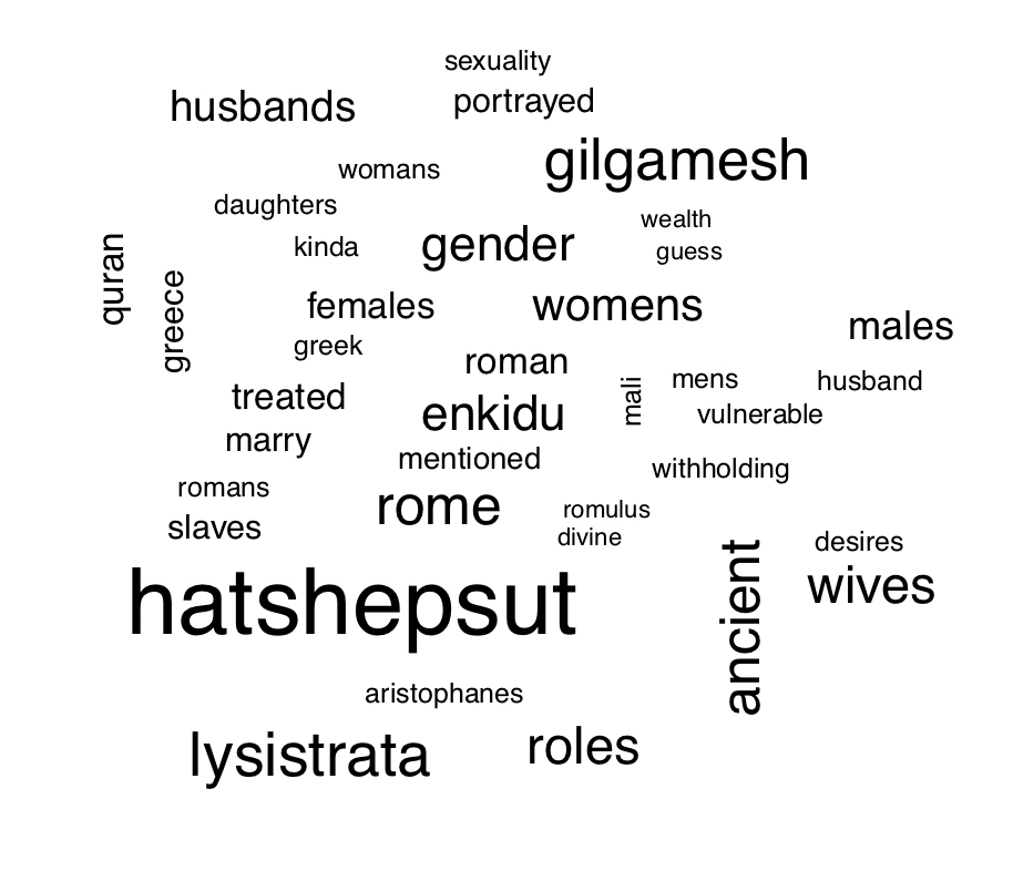 Word cloud (decorative)