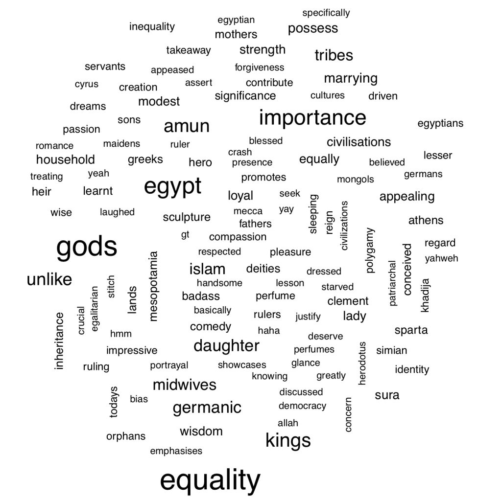 Word cloud (decorative)