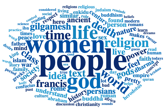 Word cloud (decorative)